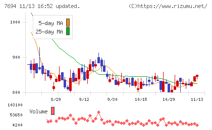 いつもチャート