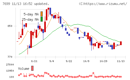 オムニ・プラス・システムチャート