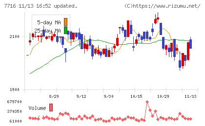 ナカニシチャート