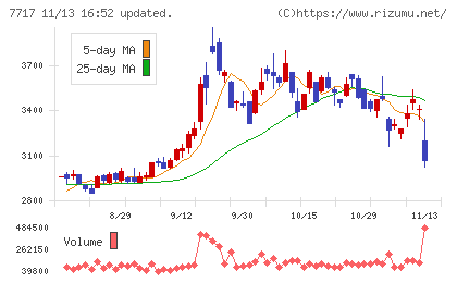 ブイ・テクノロジーチャート