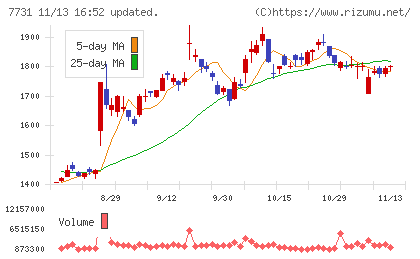 ニコンチャート