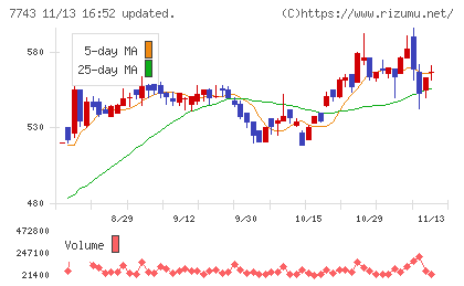 シードチャート