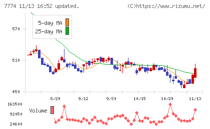 ジャパン・ティッシュエンジニアリングチャート