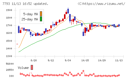 イメージ・マジックチャート