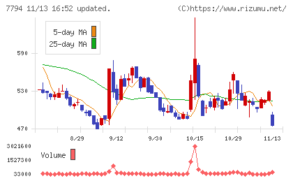 イーディーピーチャート