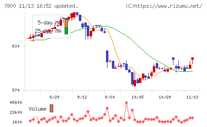 アミファチャート