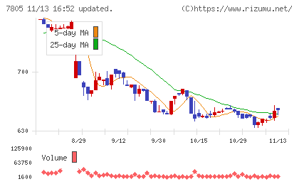プリントネットチャート
