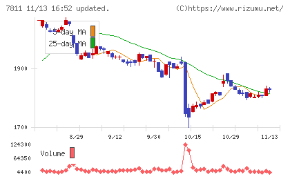 中本パックスチャート