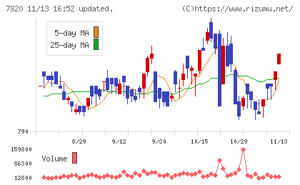 ニホンフラッシュチャート