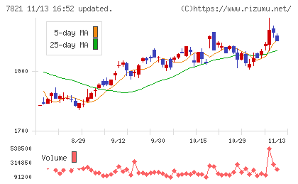 前田工繊チャート
