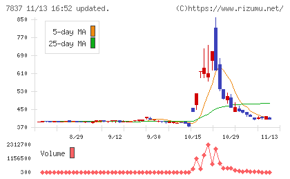 アールシーコアチャート