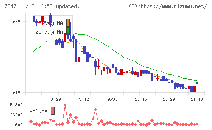 グラファイトデザインチャート