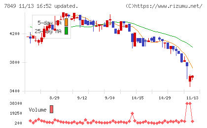 スターツ出版チャート