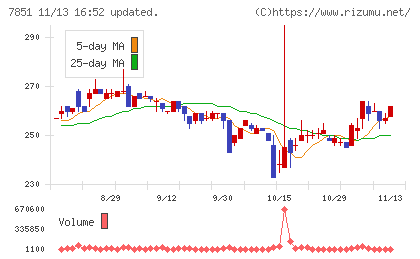 カワセコンピュータサプライチャート