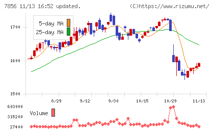萩原工業チャート