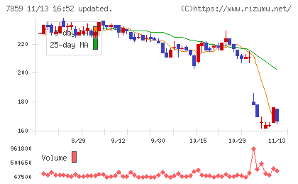 アルメディオチャート