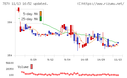 福島印刷チャート