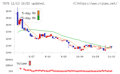 光・彩チャート