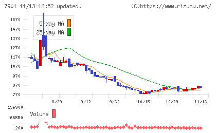 マツモトチャート