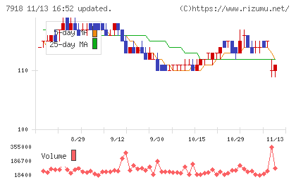 ヴィア・ホールディングス