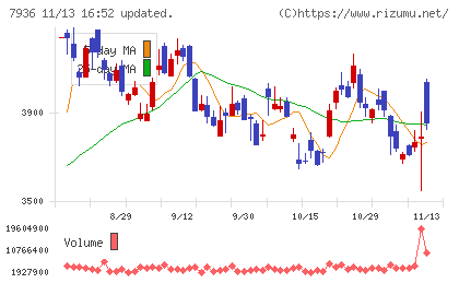 アシックスチャート