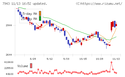 ニチハチャート