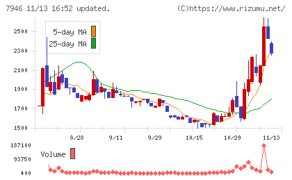 光陽社チャート