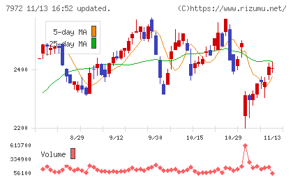 イトーキチャート