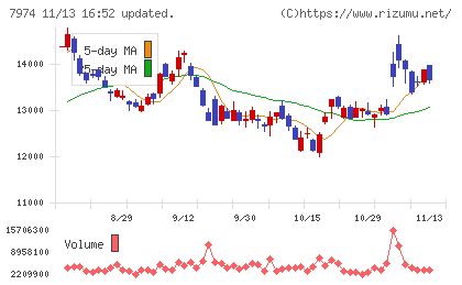 任天堂チャート