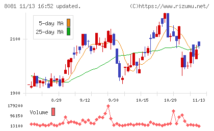 カナデンチャート