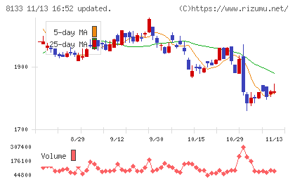 伊藤忠エネクスチャート