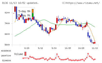 サンリオチャート