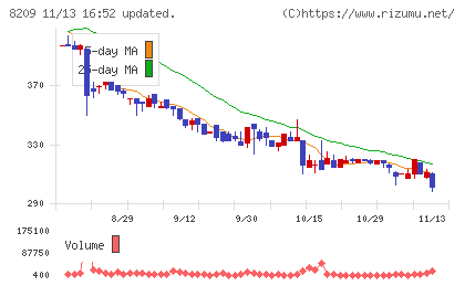 フレンドリーチャート