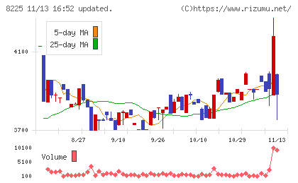タカチホチャート