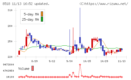 日本アジア投資チャート