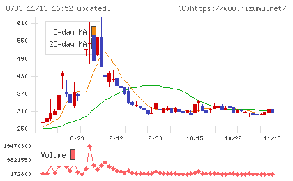 ａｂｃチャート