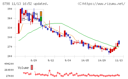 アドバンスクリエイトチャート