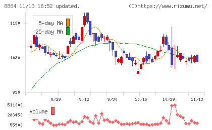 空港施設チャート