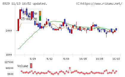 青山財産ネットワークスチャート