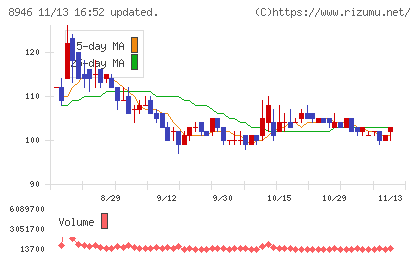 ＡＳＩＡＮ　ＳＴＡＲチャート