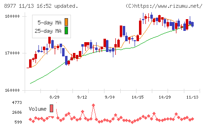 阪急阪神リート投資法人