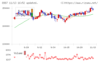 ジャパンエクセレント投資法人