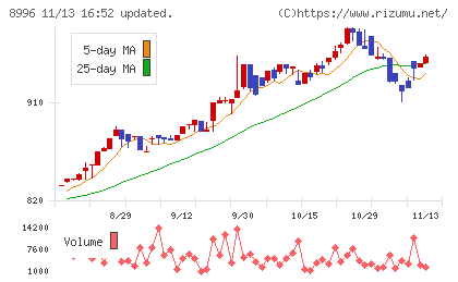 ハウスフリーダムチャート