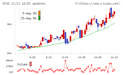 東部ネットワークチャート