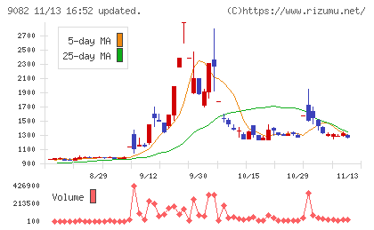 大和自動車交通