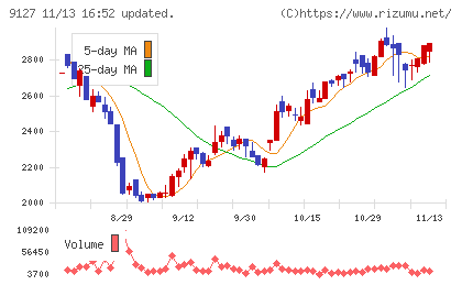 玉井商船チャート