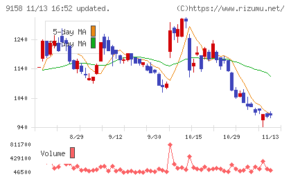 シーユーシーチャート