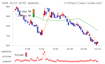 ＧＥＮＤＡチャート