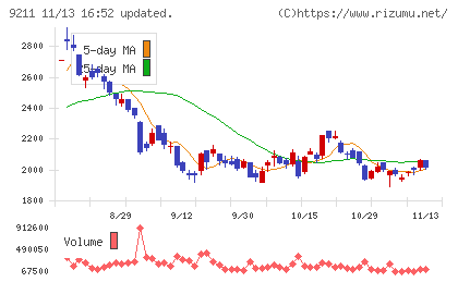 エフ・コードチャート