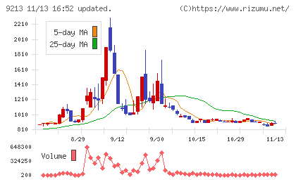 セイファートチャート